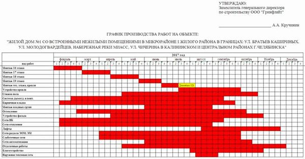 Функции календарного плана и его обязательность