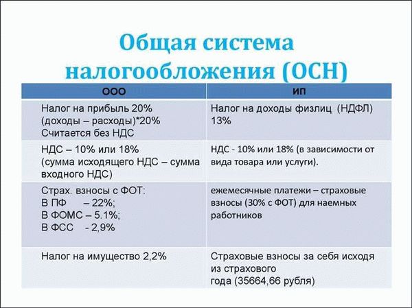 Сложности, с которыми можно столкнуться при применении ОСНО