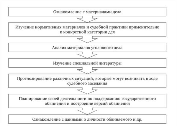 Участники уголовного судопроизводства и их роли в общих условиях судебного разбирательства