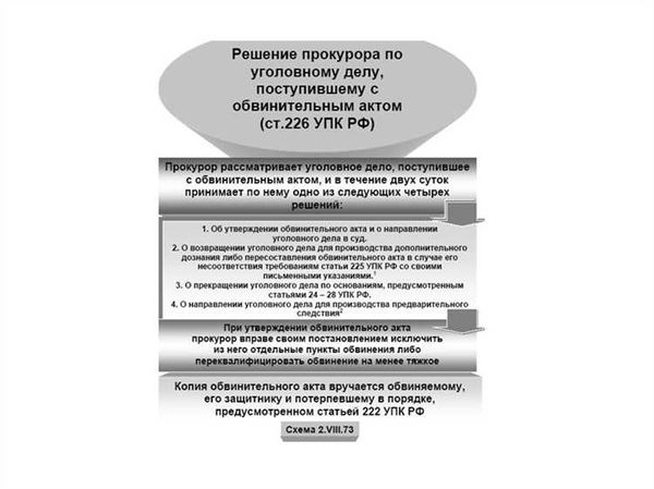 Понятие структуры обвинительного заключения