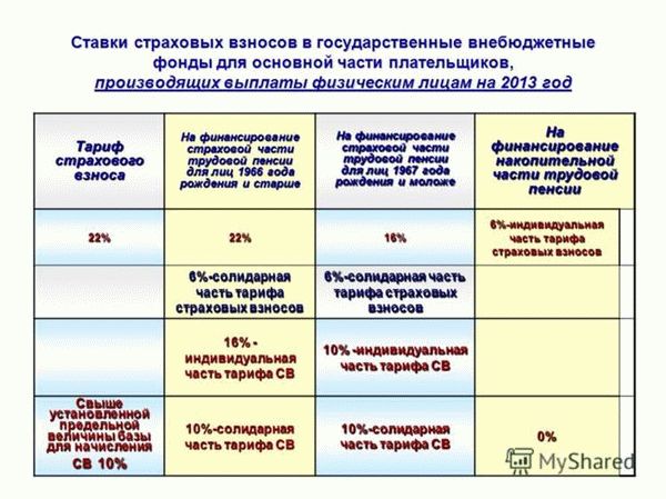 Зачем нужно обязательное пенсионное страхование и как оно устроено