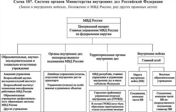 Основные направления деятельности структурных подразделений Администрации