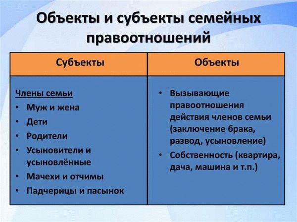 Значение объектов семейных правоотношений для гуманитарных направлений