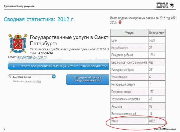 Очередь в детский сад - Красноярск: узнать номер очереди на городском информационно-деловом портале