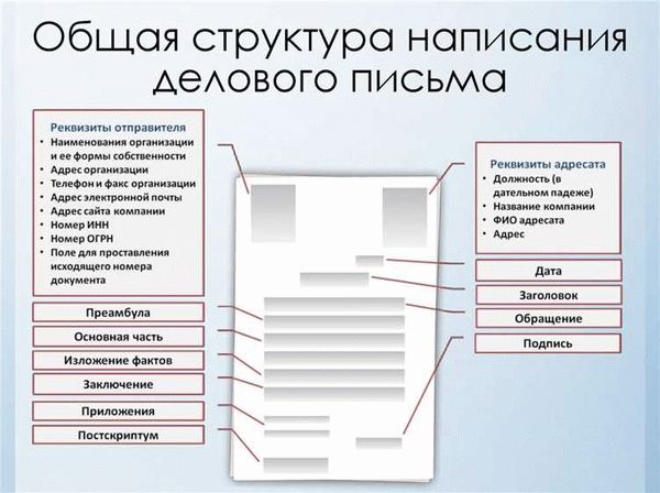 Общепринятые сокращения слов в адресе