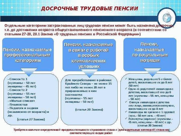 Необходимые документы для оформления пенсии по возрасту в России