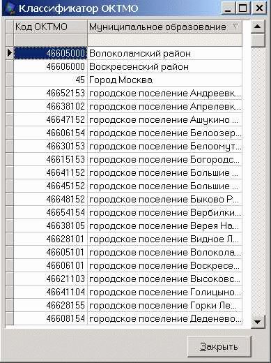 ОКТМО был разработан Федеральной службой государственной статистики России и внедрен в 1996 году. Цель создания ОКТМО заключалась в установлении унифицированной системы классификации для сбора и анализа статистической информации о муниципальных образованиях на всей территории России.