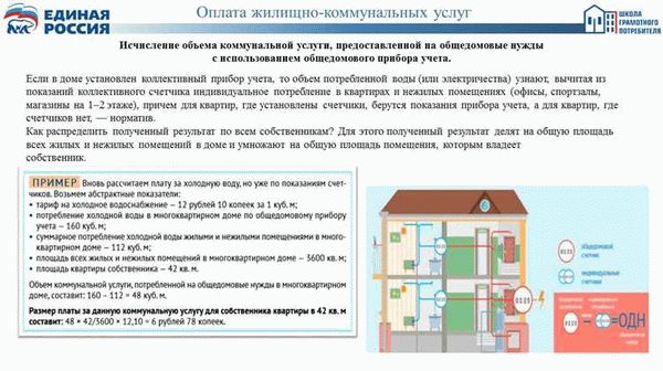 Как добавить или изменить ОКВЭД для ИП