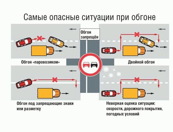 Какой знак используется для обозначения транспортного средства при вынужденной остановке в местах, где с учетом условий видимости оно не может быть своевременно замечено другими водителями?