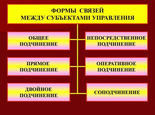 Правила подчинения работников в трудовом договоре