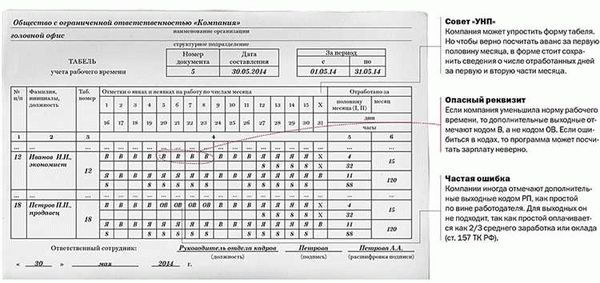 Праздничная и выходная оплата труда в малых предприятиях