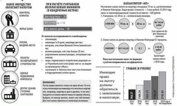 Какие объекты облагаются налогом