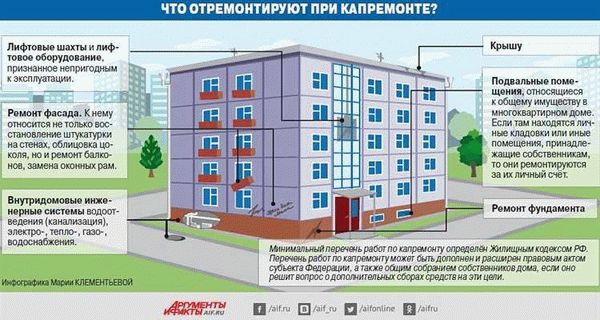 Как определить состав общего имущества?