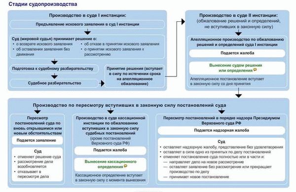 Влияние нового собрания позиций на судебные расходы