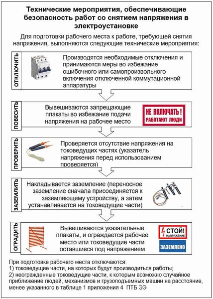 Процедуры проверки электроустановок перед началом работы