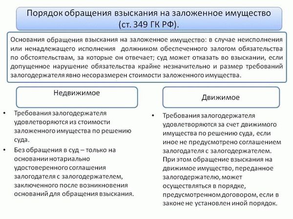 Обеспечение полного возмещения долга кредитору