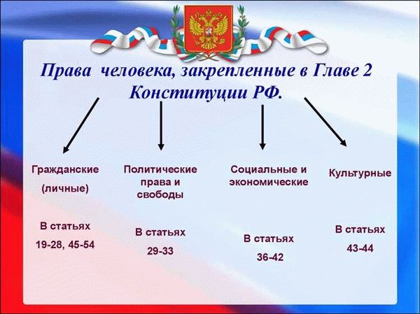 Участие в гражданских инициативах