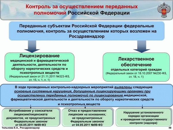 Какие бывают типы лицензий?