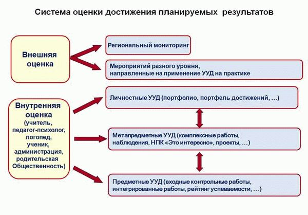 Текстовые разделы межевого плана