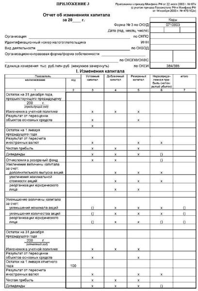 Преимущества предоставления отчета об изменении капитала