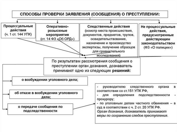  Плюсы и минусы сокращенной формы