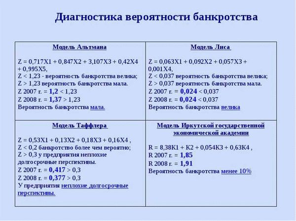 Пример расчета в программе Excel