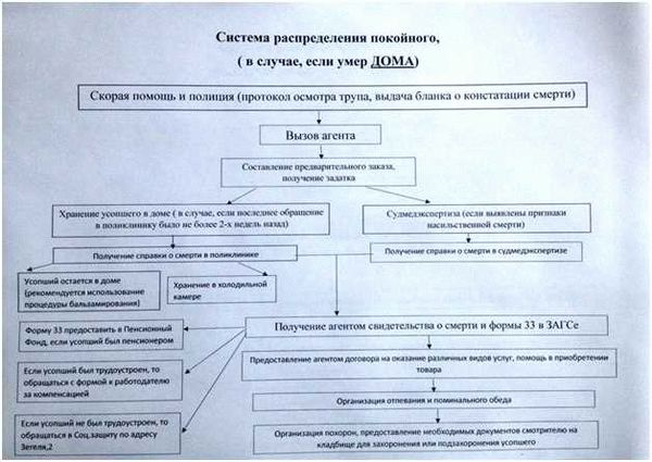 Забота о родственниках и близких