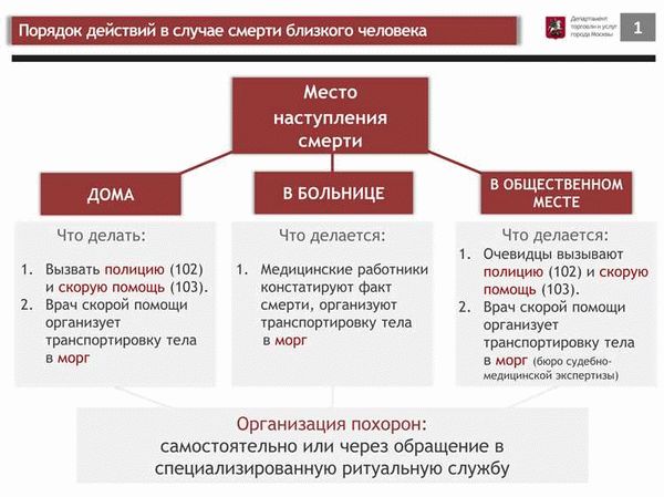 Организация обедов и протокольные мероприятия