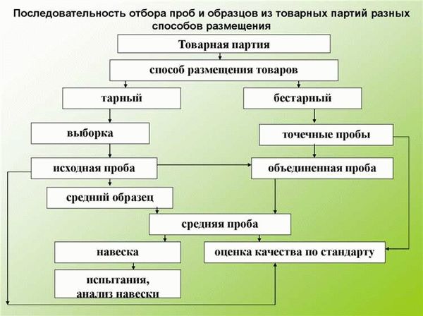 Папка ЗОС: состав документов в Москве