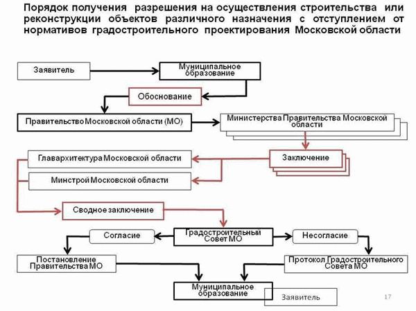 Этап четвертый - выдача ключей