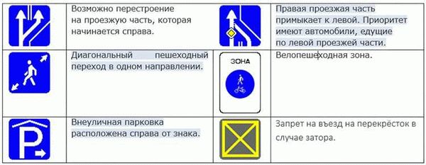 Как проверить себя на знание дорожных знаков