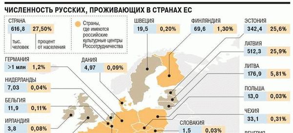 Другие государства в глобальном индексе