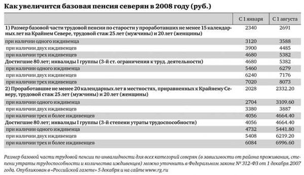 Где можно заработать северный стаж