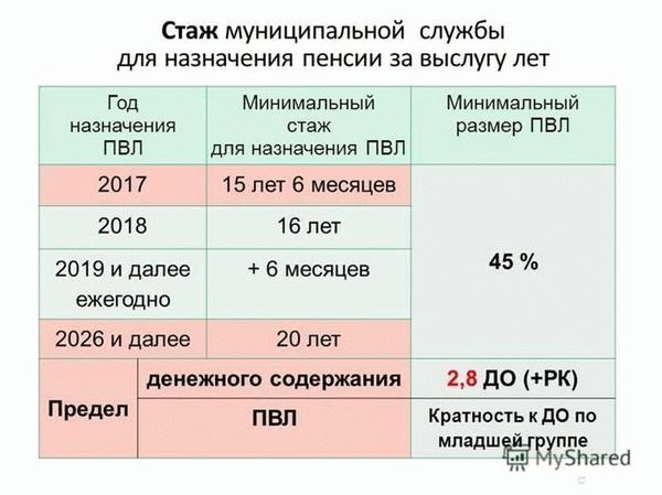 Право сотрудников МЧС на пенсию