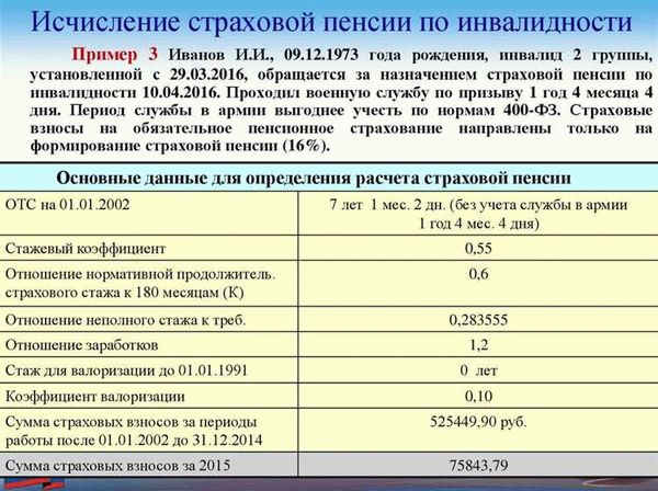 Каковы особенности пенсии по инвалидности в России?