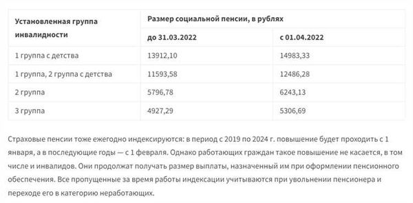 Какая пенсия полагается инвалидам II группы в России в 2024 году?