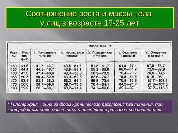 Психические и нервные расстройства