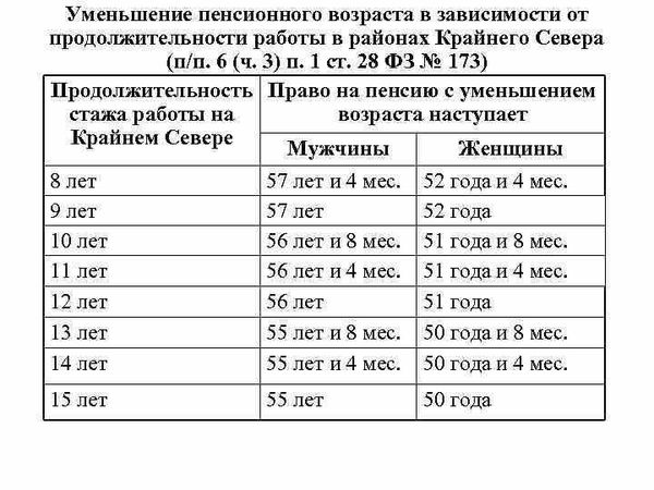 Как считается льготный стаж медицинских работников и как им воспользоваться