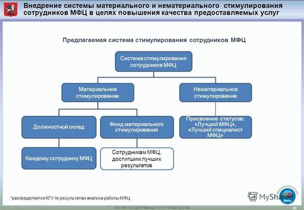 Предоставление справок о доходах и налоговых выплатах