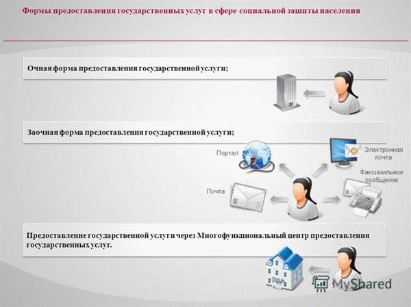 Оформление паспортов и других документов