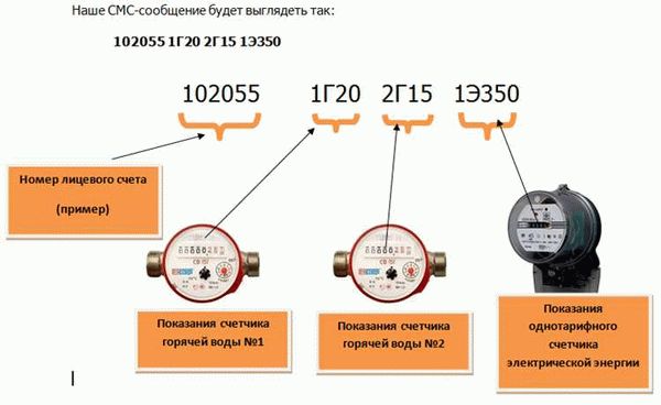 Прием показаний через телефон