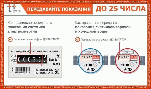 Почему важно передать показания счетчика газа?