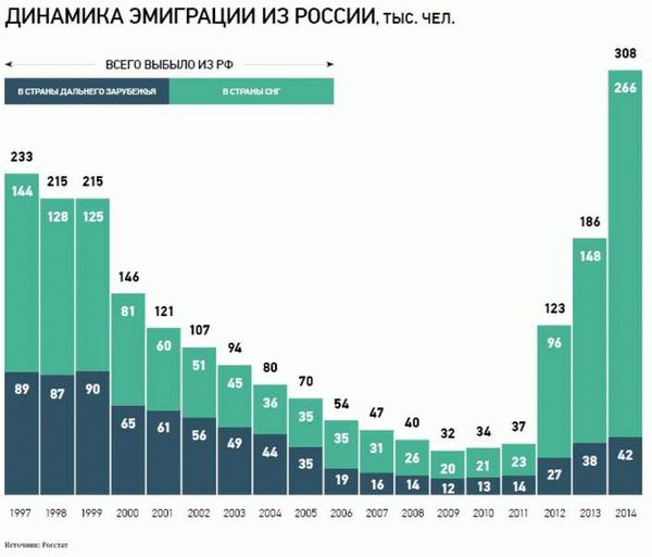 Документы для переезда на ПМЖ