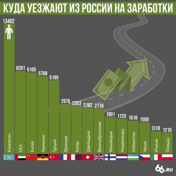 Трудоустройство без знания языка