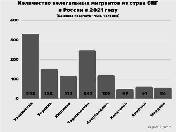 Работа и бизнес в Польше: перспективы и специфика местного рынка