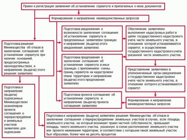 Нюансы, которые нужно учесть