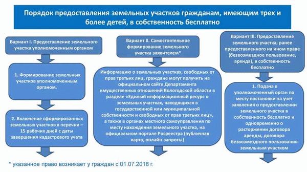 Услуги Компании - ООО «РКЦ»