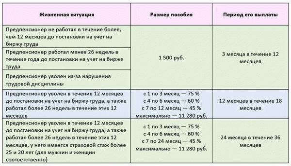 Когда можно ожидать выплат