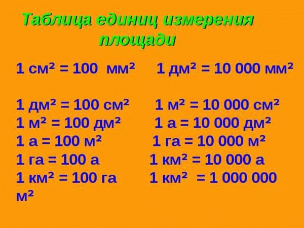 Перевести единицы: кубический метр м³ в литр л