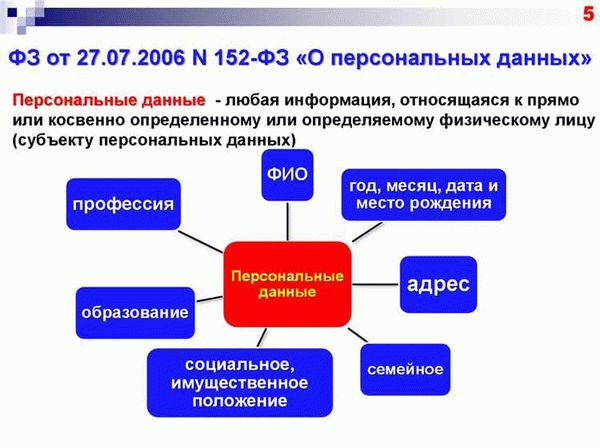 Как собираются и обрабатываются персональные данные